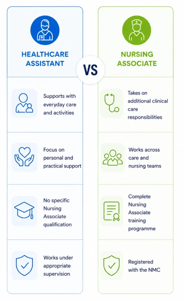 healthcare assistant vs nursing associate quick answer-