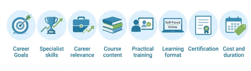 Choose the Right Online Healthcare Assistant Course