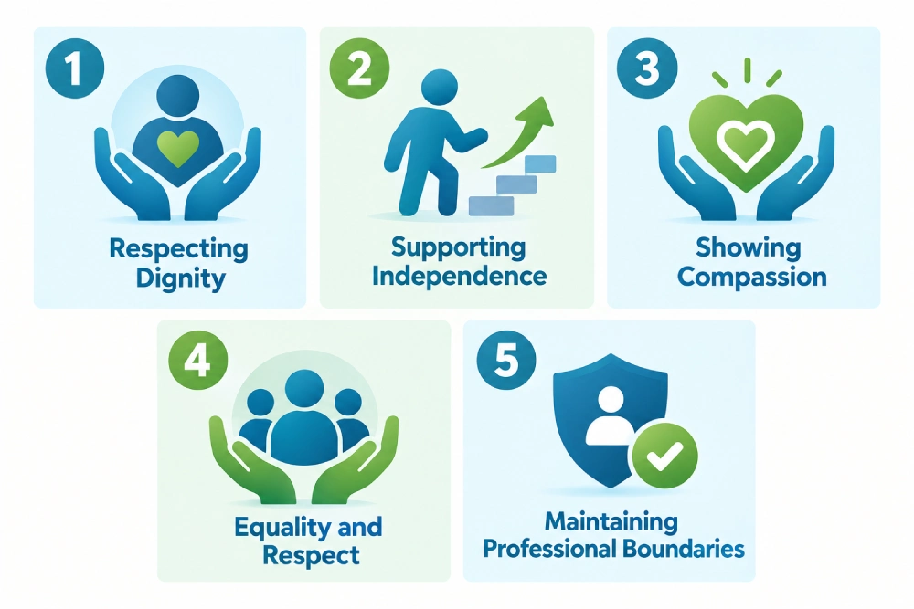 Key Ethical Responsibilities of an HCA