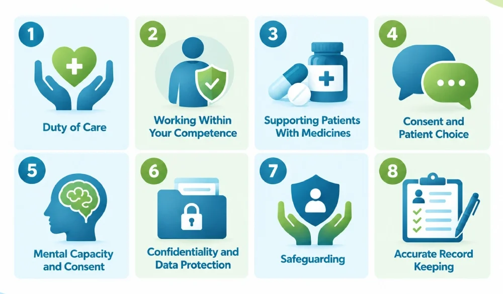 Key Legal Responsibilities of an HCA