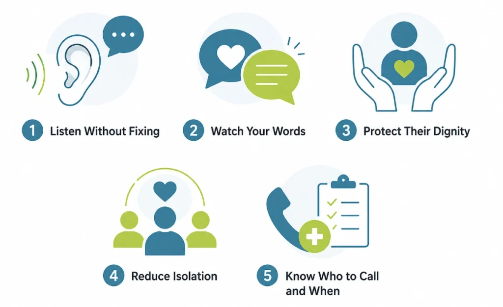 Ways to Support a Patient with Mental Health Needs
