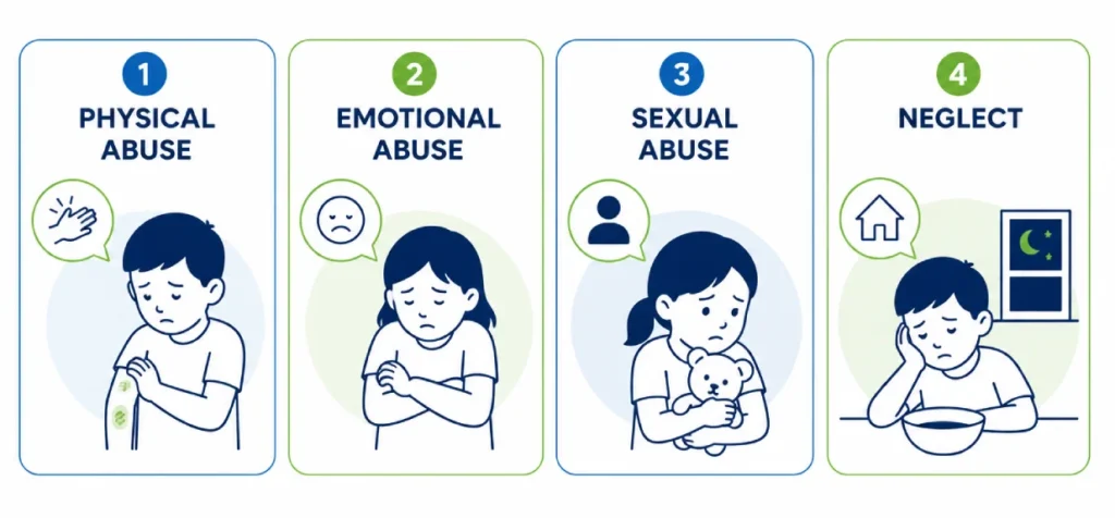 Signs of Child Abuse