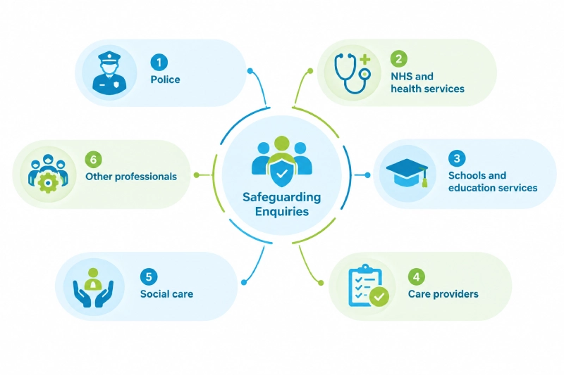 Roles Do Other Agencies Play in Safeguarding Enquiries