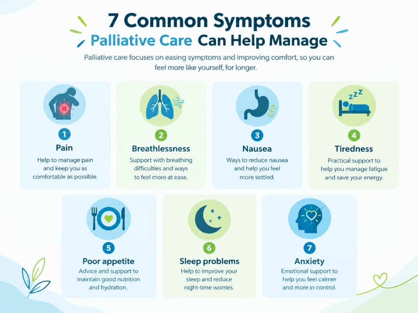 7 Common Symptoms Palliative Care Can Help Manage