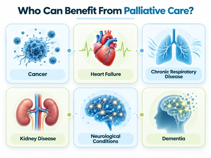Who Can Benefit From Palliative Care