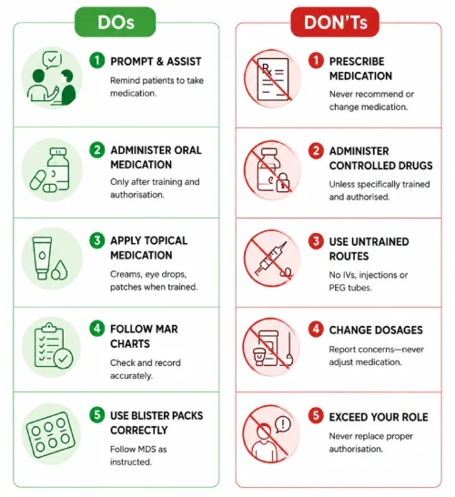 Medication Administration Dos and Donts For HCAa